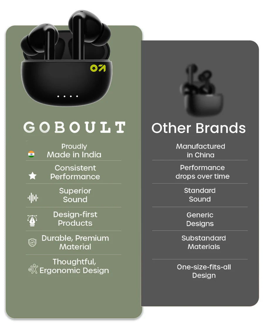 W20 GOBOULT Airdopes
